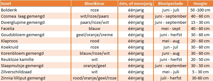 BIODIVERSITEIT KLEURIGE BLOEI 100 GR - Afbeelding 2
